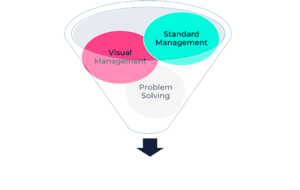 optymalizacja procesów leasingowych - trójkąt biznesowy